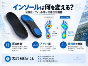 インソールが足底圧とフィット感に与える影響の図解